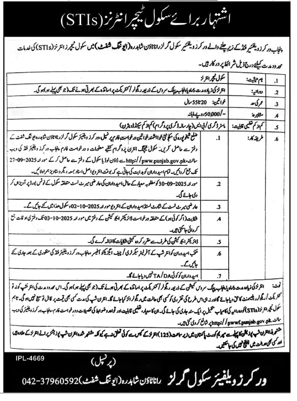 Punjab Worker Welfare School Girls Jobs 2025