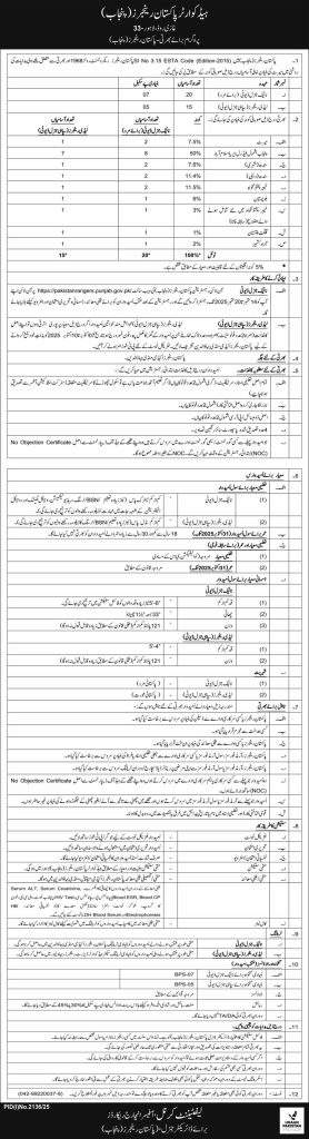 The Headquarter for Pakistan Rangers (Punjab) Jobs 2025