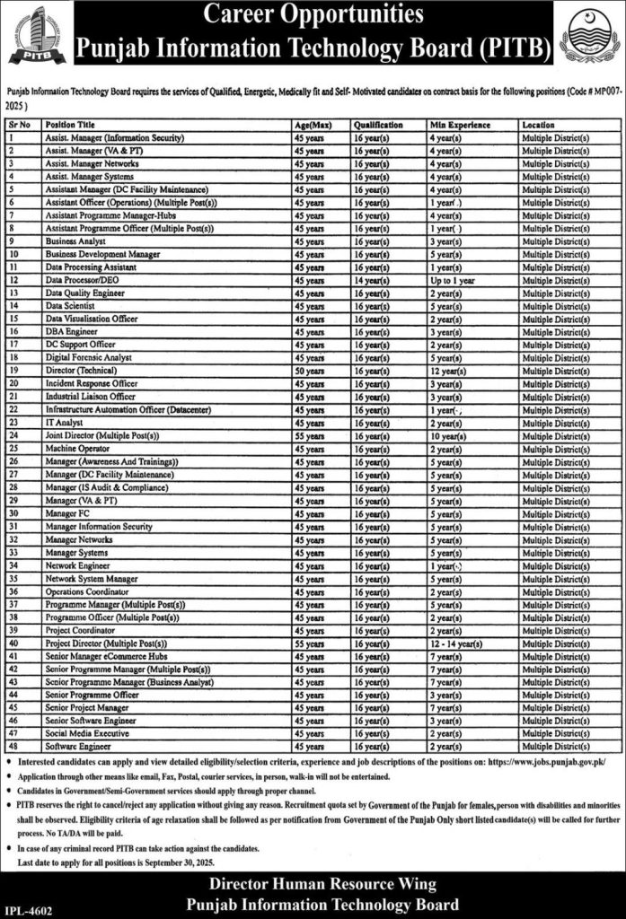 Punjab Information Technology Board ( PITB) Jobs 2025