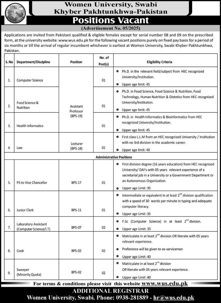 Women University Swabi Jobs 2025