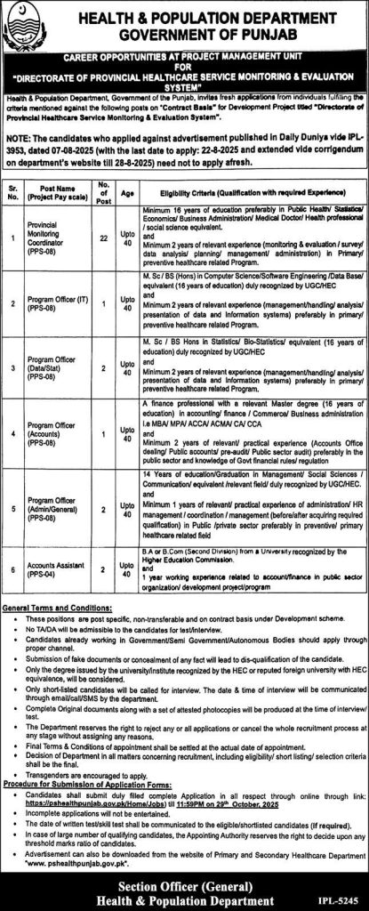 Health & Population Department Government of Punjab Jobs 2025