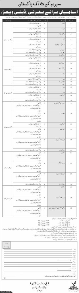 Supreme Court of Pakistan Jobs 2025