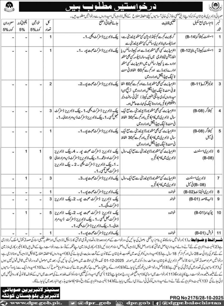 Provincial Library Balochistan Jobs 2025
