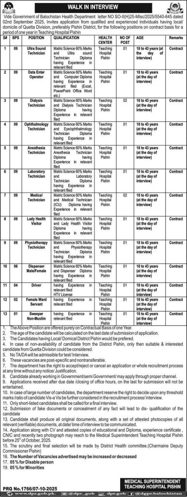 Vide Government of Balochistan Health Department  Jobs 2025
