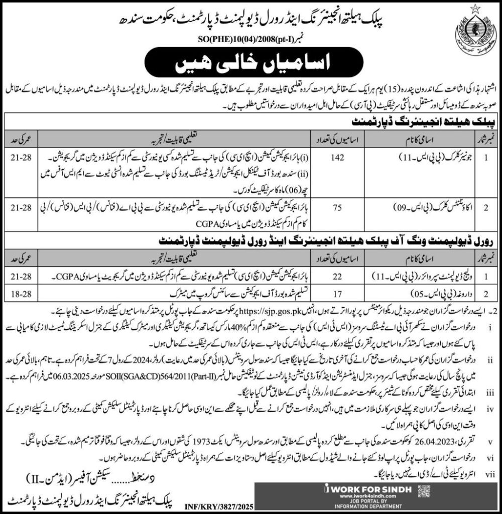 Public Health Engineering and Rural Department Jobs 2025