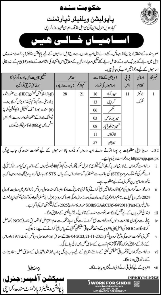 Government of Sindh Population Welfare Department Jobs 2025