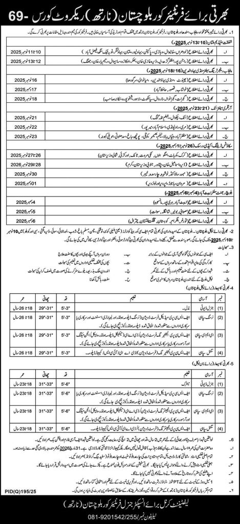 Frontier Corps Balochistan Jobs 2025